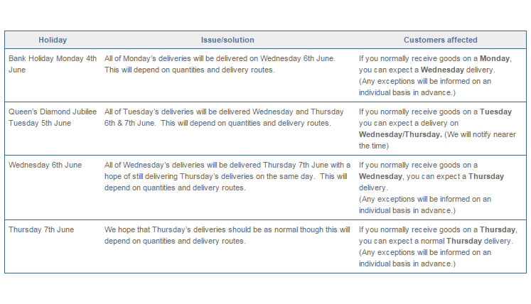 Euroglaze Deliveries During June/Diamond Jubilee Bank Holidays