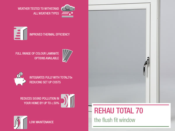 November 2015 - Flush Fit Window Profile Launched With A+ Rating November 2015 - Flush Fit Window Profile Launched With A+ Rating