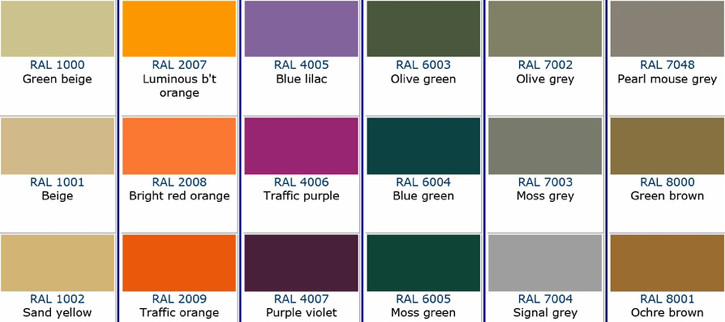 New Range of RAL Colours