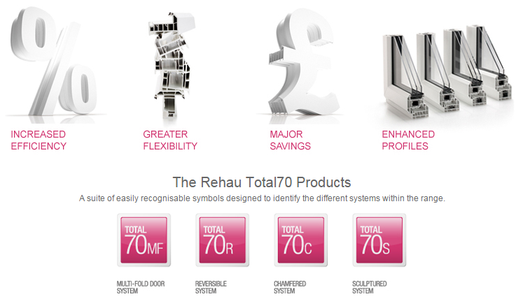 The Rehau Total70