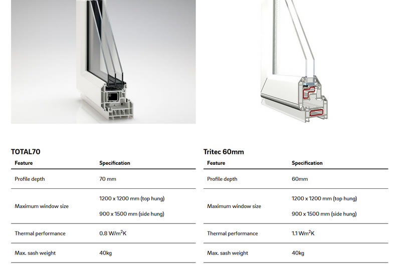 Rehau Total 70 vs Tritec 60 By The Numbers